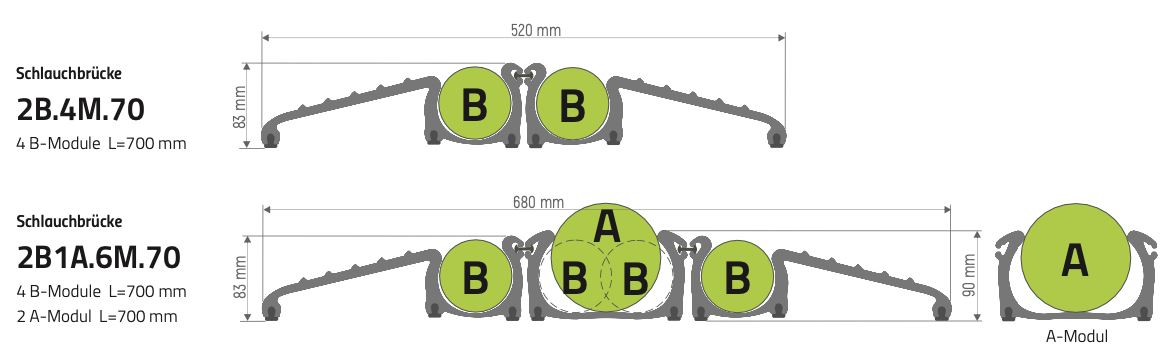 Kombi-Schlauchbrückenmodule A und B aus Aluminium